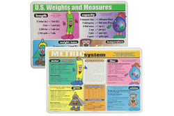 Learning Placemats - Metric System