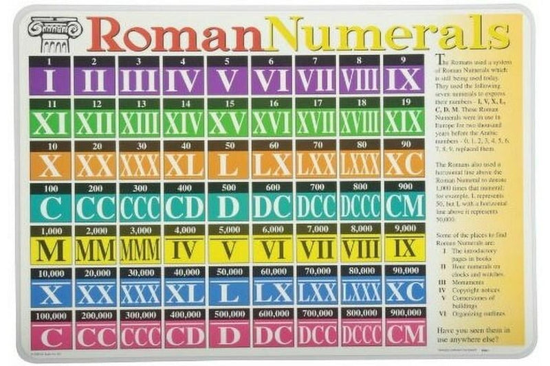 Learning Placemats - Roman Numerals