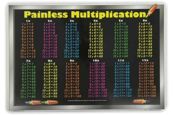 Learning Placemats - Multiplication Tables