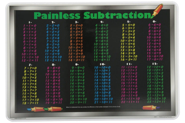 Learning Placemats - Subtraction Tables