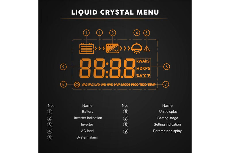 Solar Inverter Liquid Crystal Display Unit LCD High Frequency Off Grid Accessory