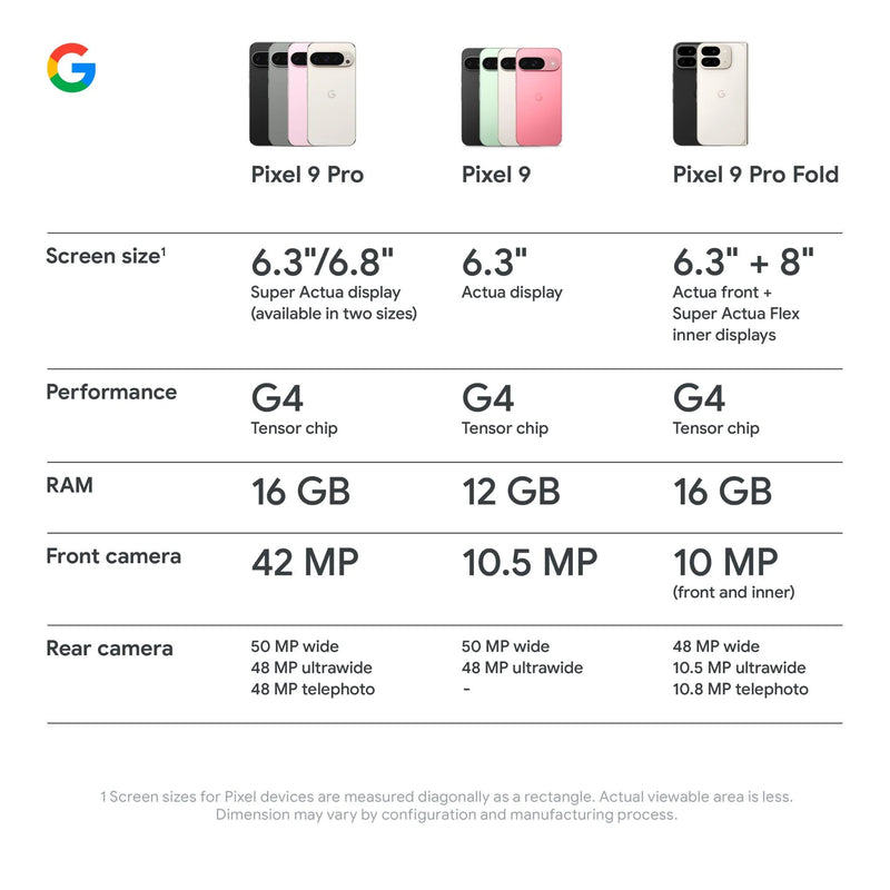 Google Pixel 9 5G 256GB (Peony)