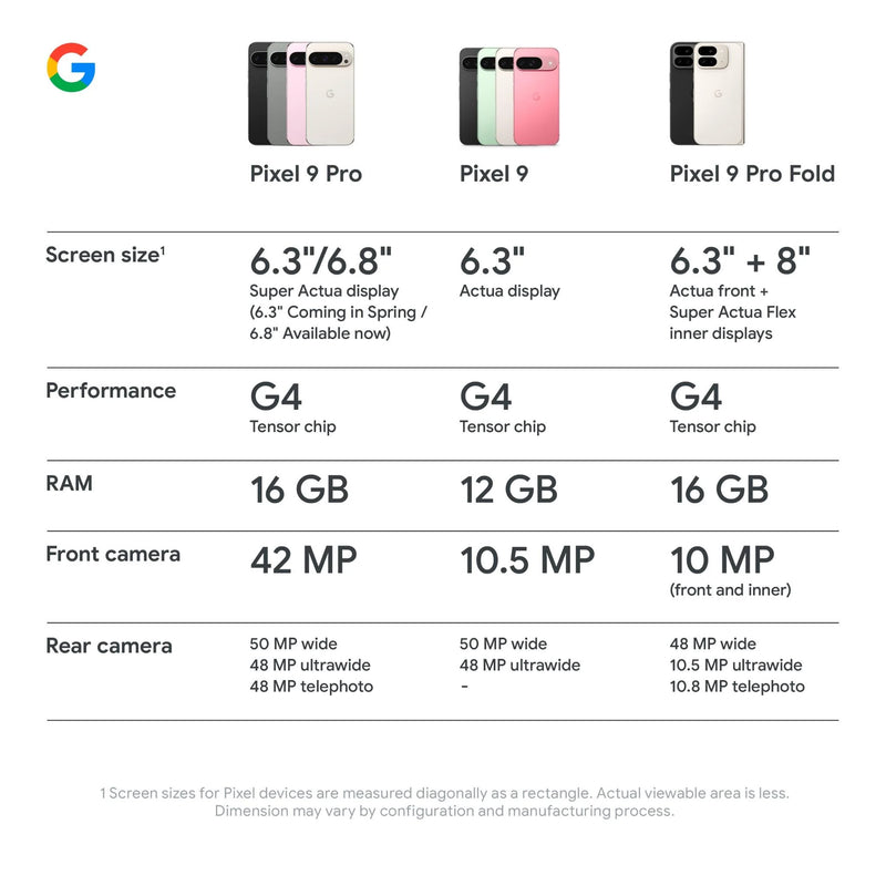 Google Pixel 9 Pro XL 5G 512GB (Hazel)