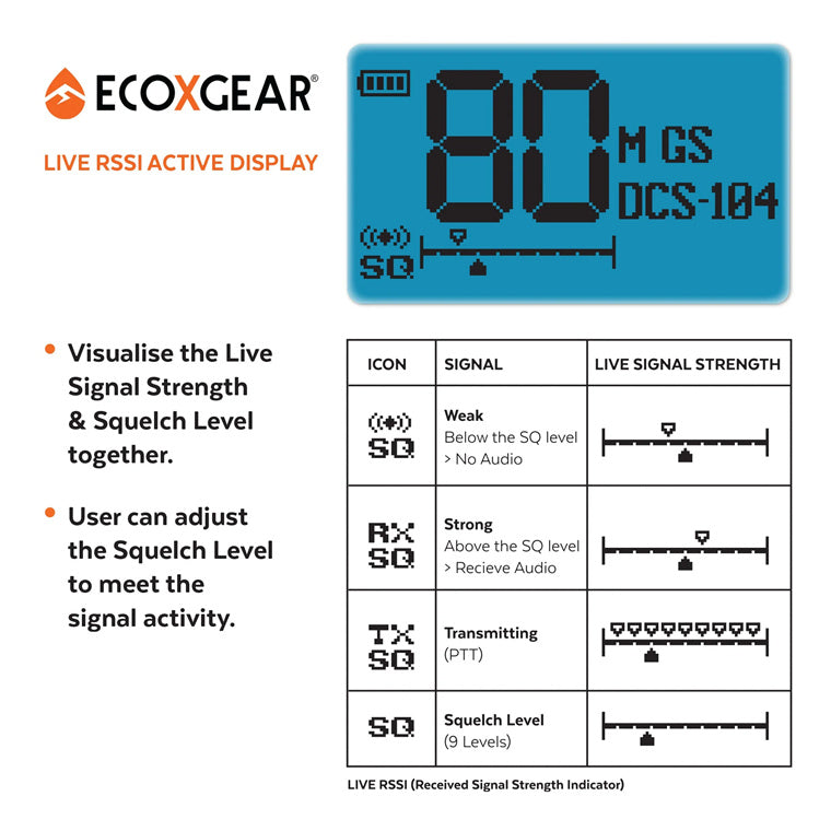 ECOXGEAR ECOXTALK EXG500 UHF 5Watt CB Handheld Radio walkie talkie 17km Long Range, 30 hours Operating Time ,IP67 Waterproof & Dustproof design