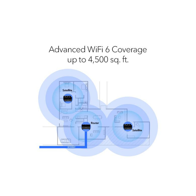 Netgear NightHawk MK73S (AX3000) Dual-Band - WiFi 6 Mesh System - 3 Pack