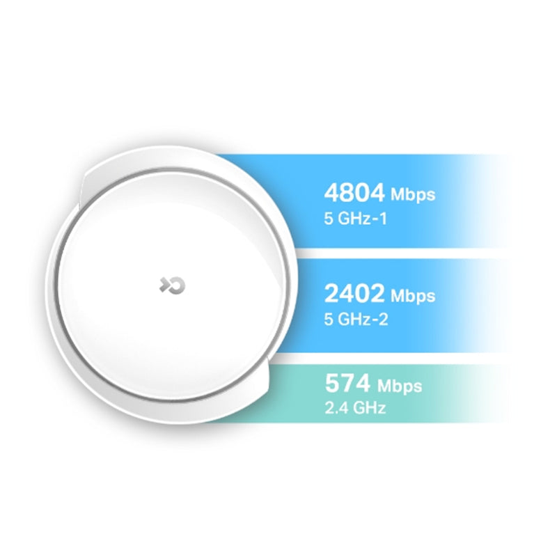 TP-Link Deco X95 (AX7800) Tri-Band AX WiFi 6 Whole-Home Mesh System - 2 Pack