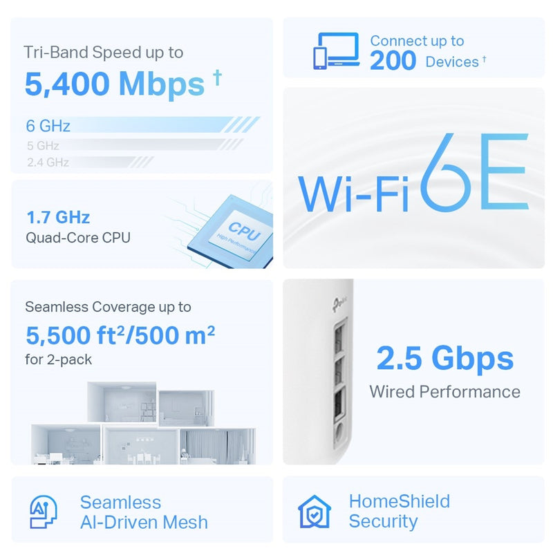 TP-Link Deco XE75 Pro (AXE5400) Tri-Band WiFi 6E Whole-Home Mesh System - 2 Pack