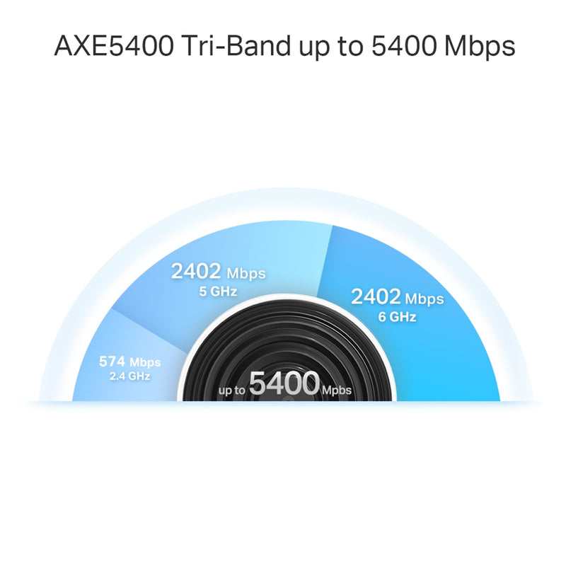 TP-Link Deco XE75 Pro (AXE5400) Tri-Band WiFi 6E Whole-Home Mesh System - 2 Pack