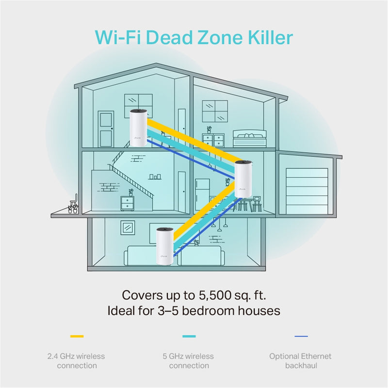 TP-Link Deco M4 (AC1200) Dual-Band WiFi 5 Whole Home Mesh System - 3 Pack