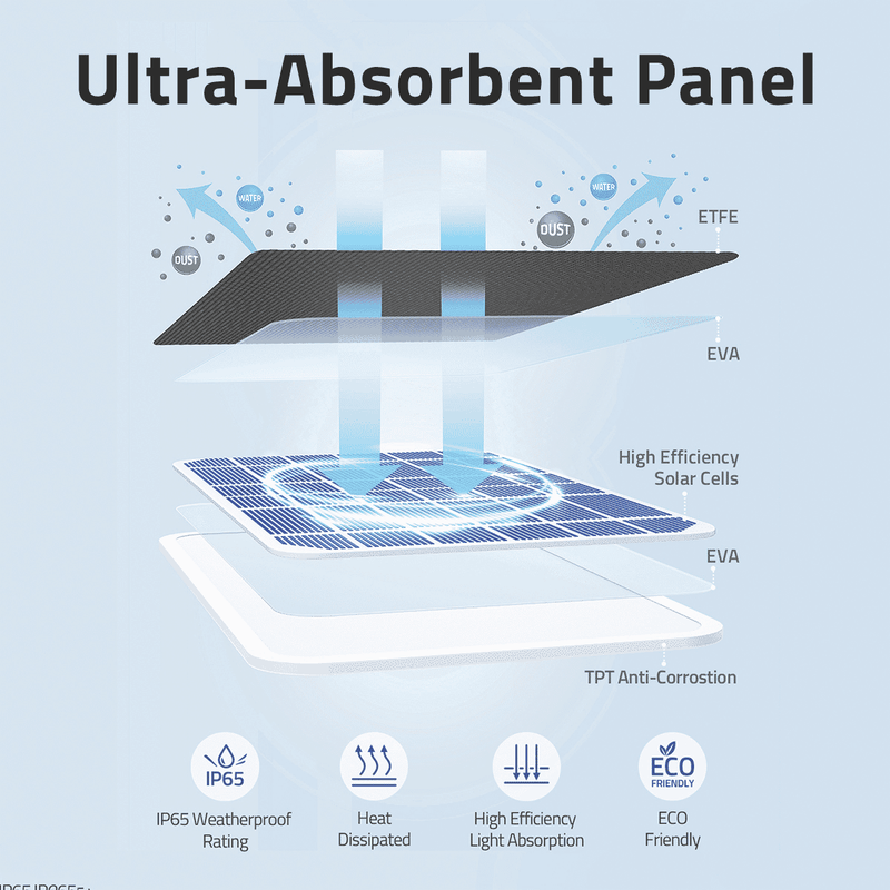 eufy Security Cam Solar Panel